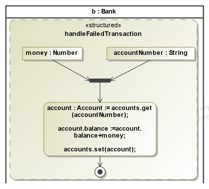 activity_diagrams