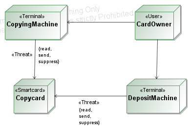 Deployment Diagram
