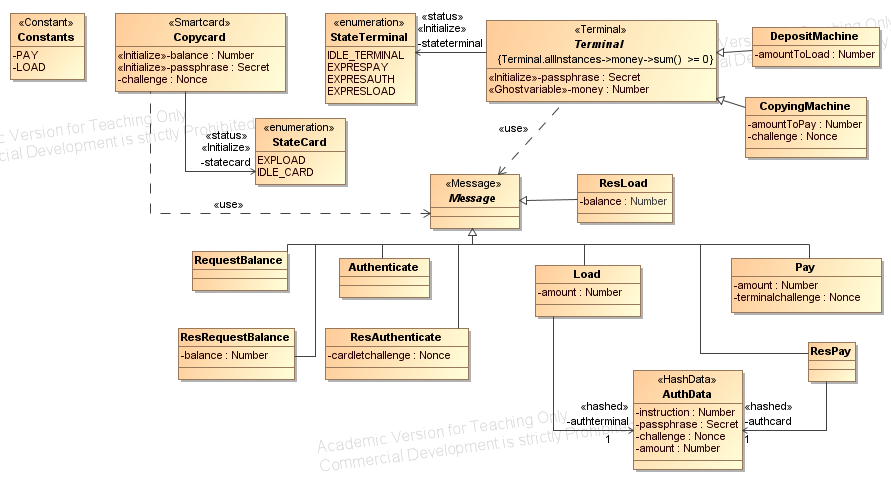 Class Diagram
