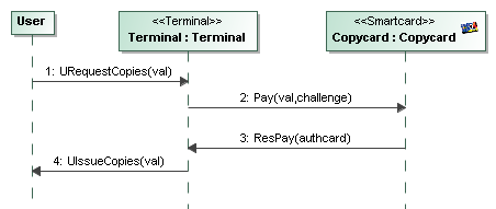 pay