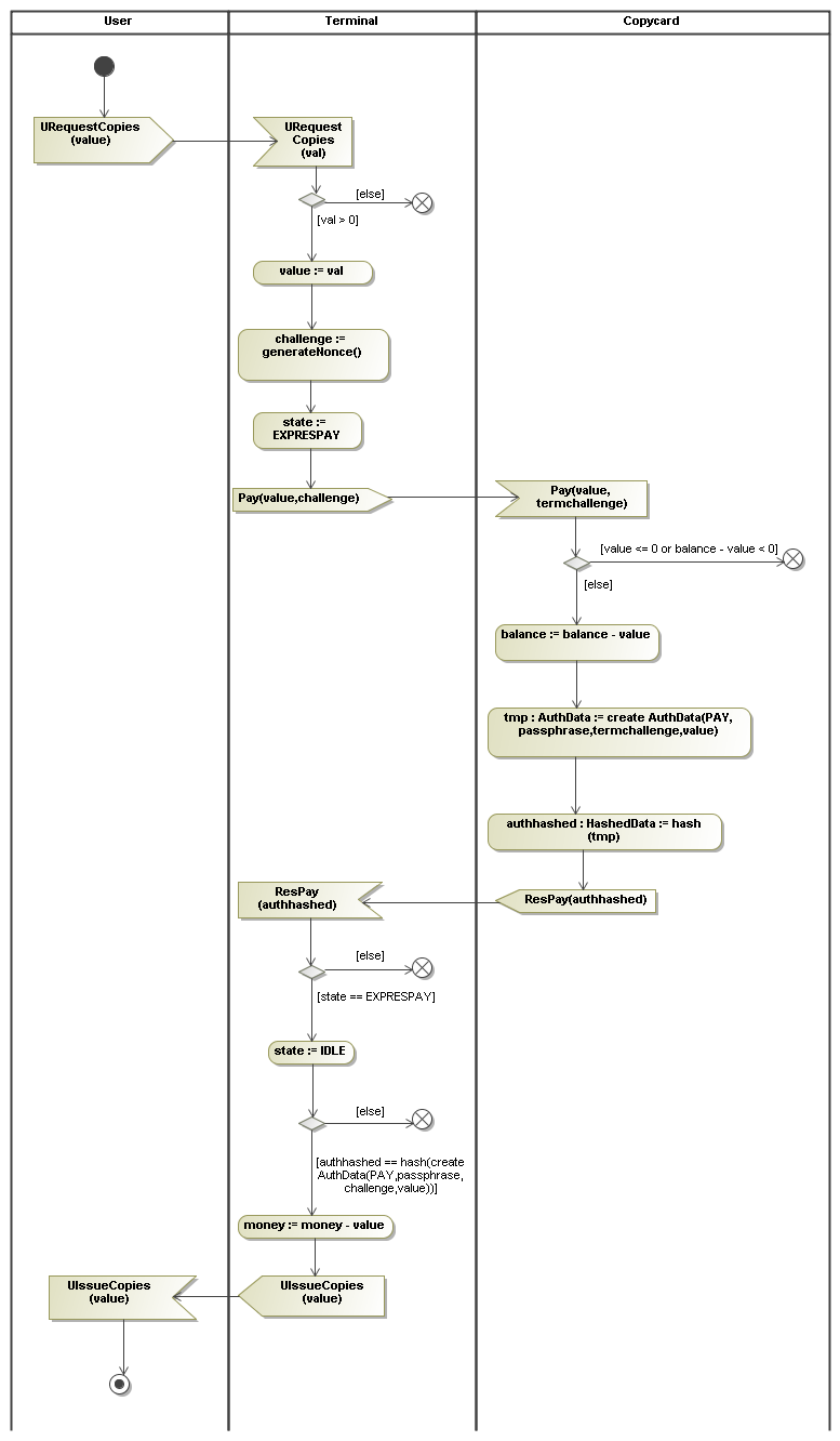 payActivity