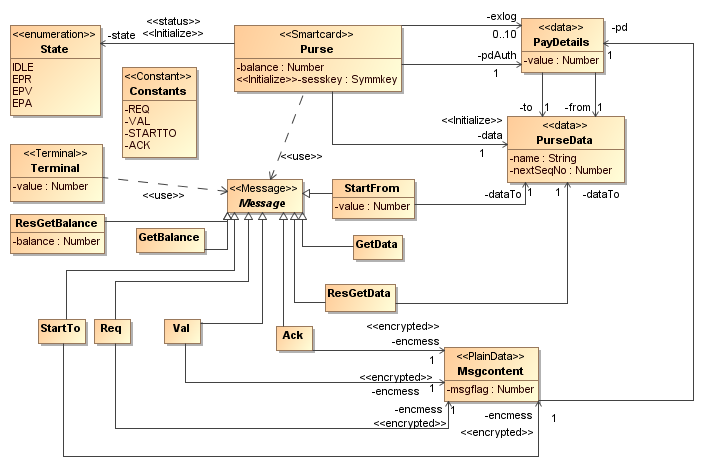 Uml диаграмма классов enum